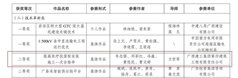 获奖名单通报2（修图）.jpg